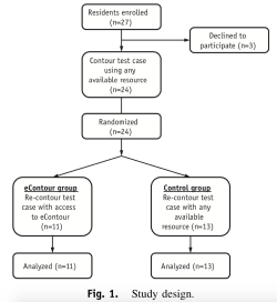 Gillespie et al Table 1